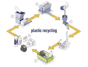PVC PE Plastic Recycling Process Plastic Cruser Shredder System